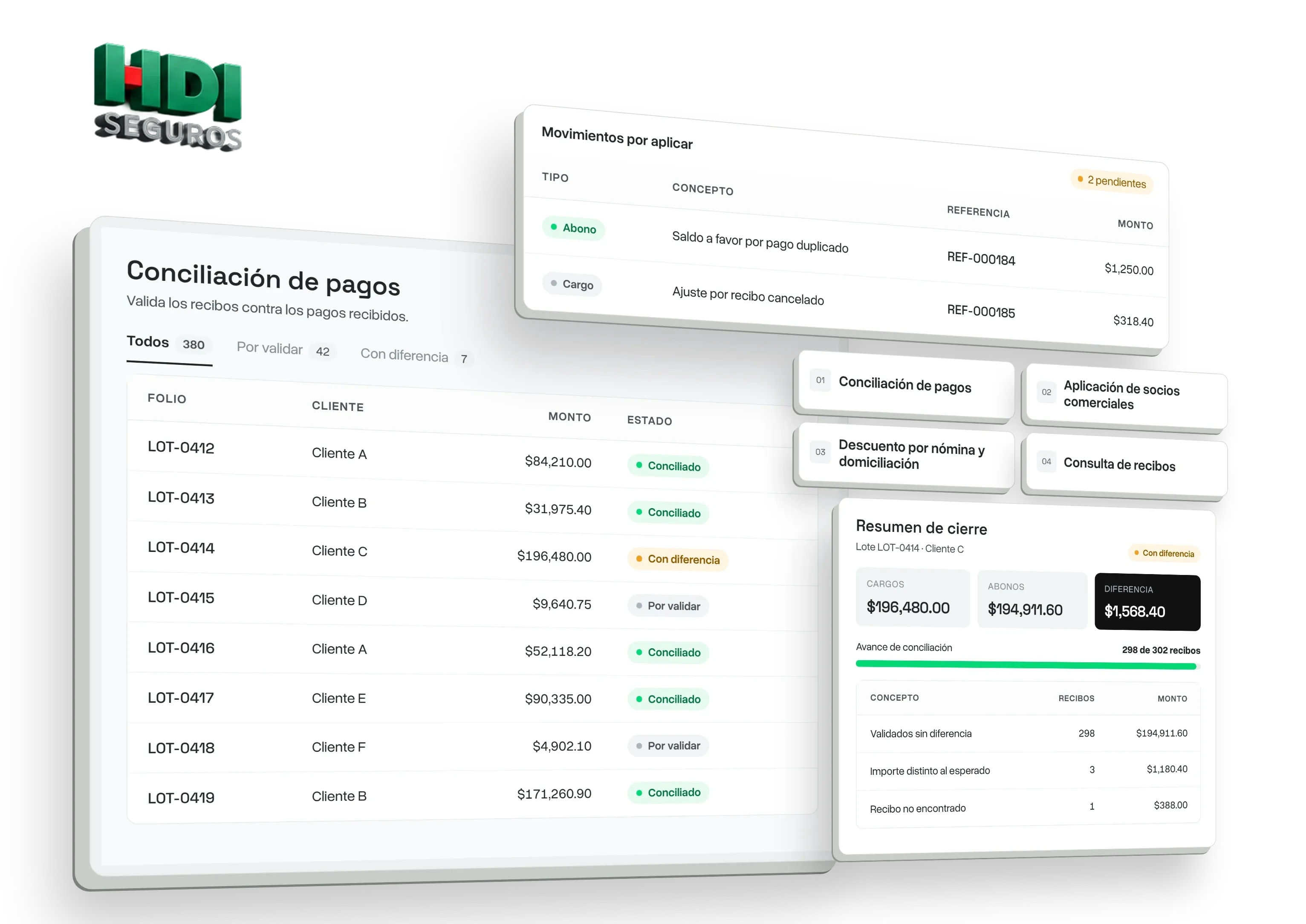 Illustrative screens of HDI Seguros' collections system, with a payment reconciliation table.