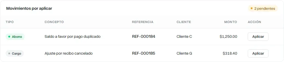 Illustrative panel of pending transactions.