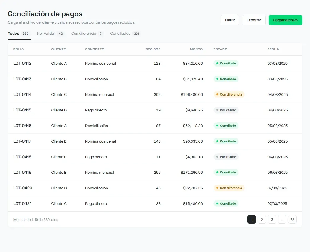 Illustrative payment reconciliation screen, with its table of batches and statuses.