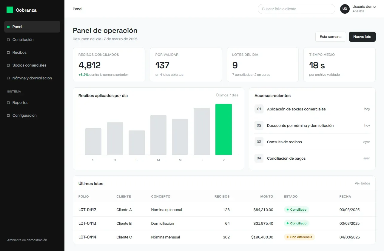 Illustrative operations dashboard, with the day's indicators and recent shortcuts.